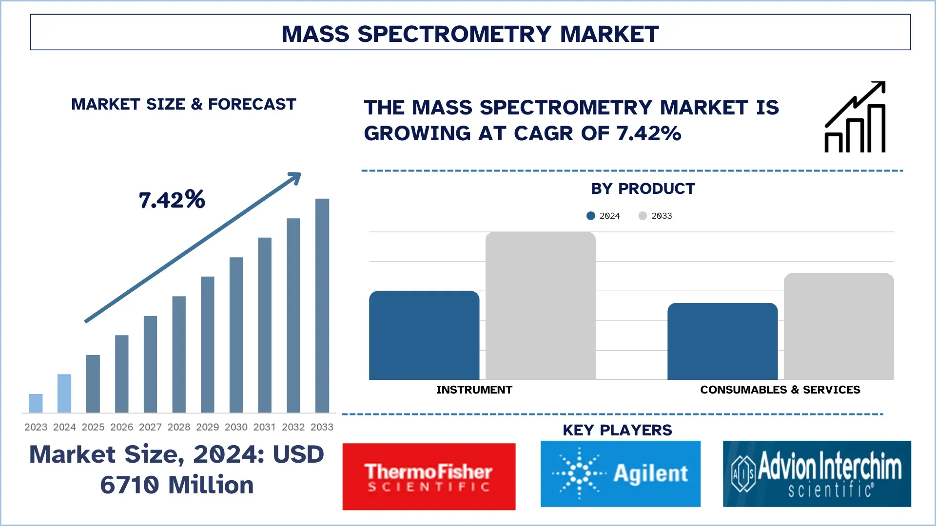 Mass Spectrometry Market, Growth, Size, Share, Trends and forecast (2025-2033).