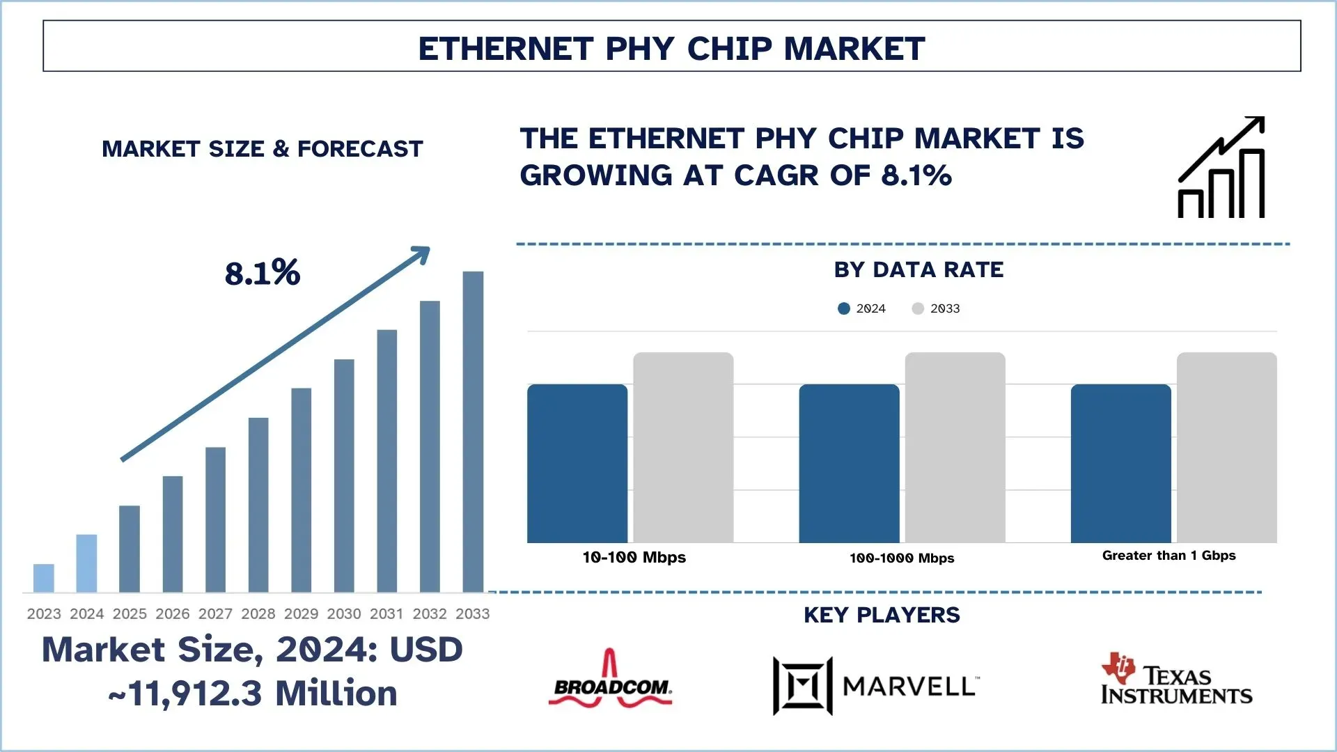 Ethernet PHY Chip Market, Growth, Size, Share, Trends and forecast (2025-2033).