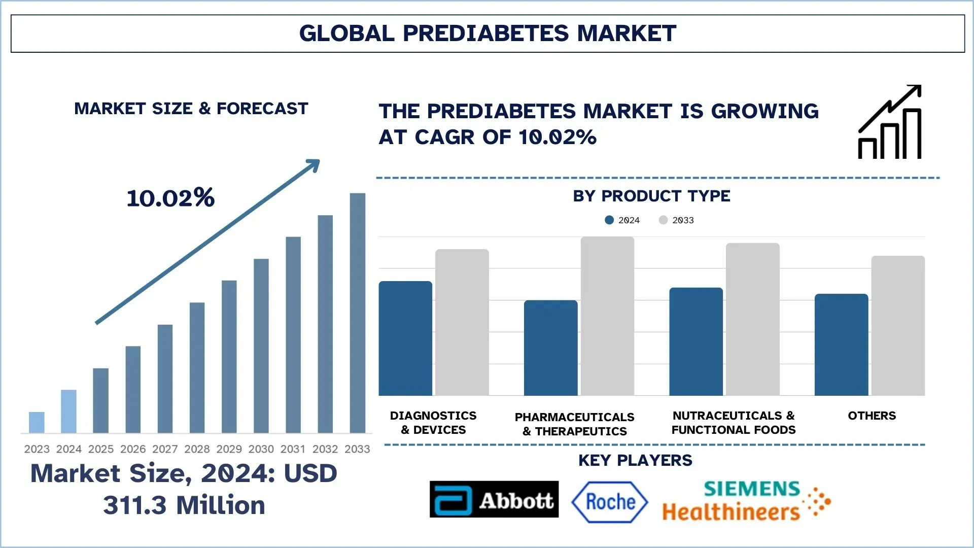 Near Field Communication (NFC) Market, Growth, Size, Share, Trends and forecast (2025-2033).