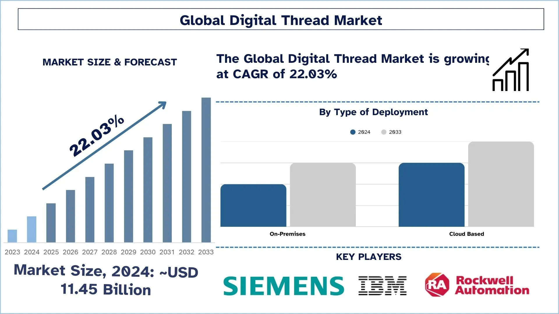 Digital Thread Market, Growth, Size, Share, Trends and forecast (2024-2032).