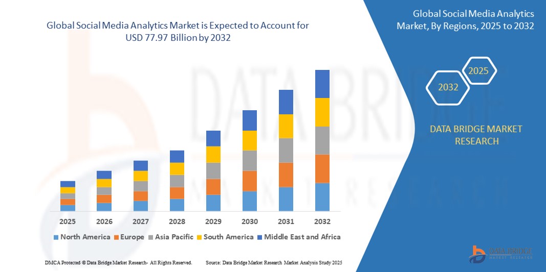 Social Media Analytics