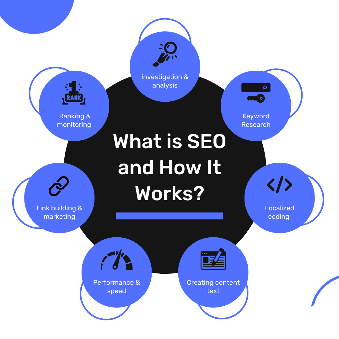 What Is SEO and Why Every Website Needs It