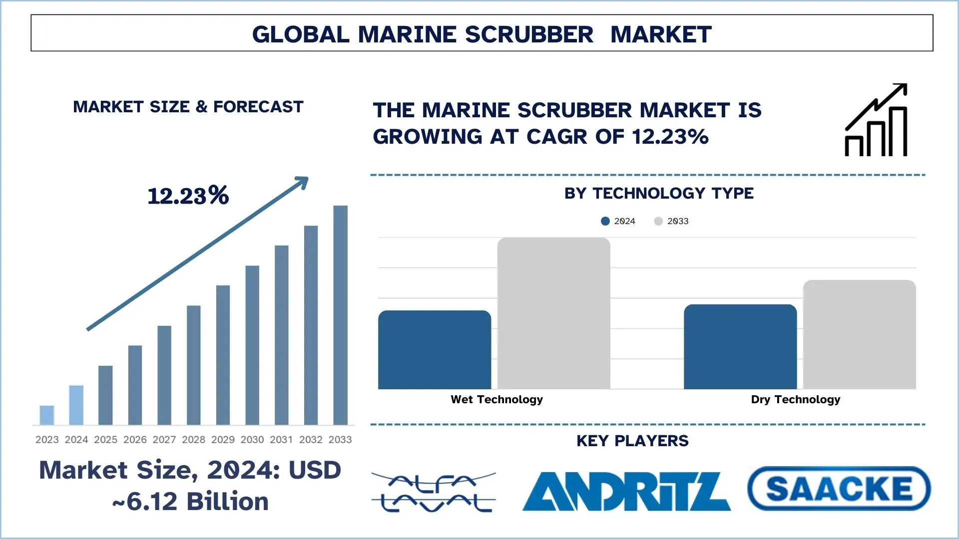 Marine Scrubber Market, Growth, Size, Share, Trends and forecast 2025- 2033.