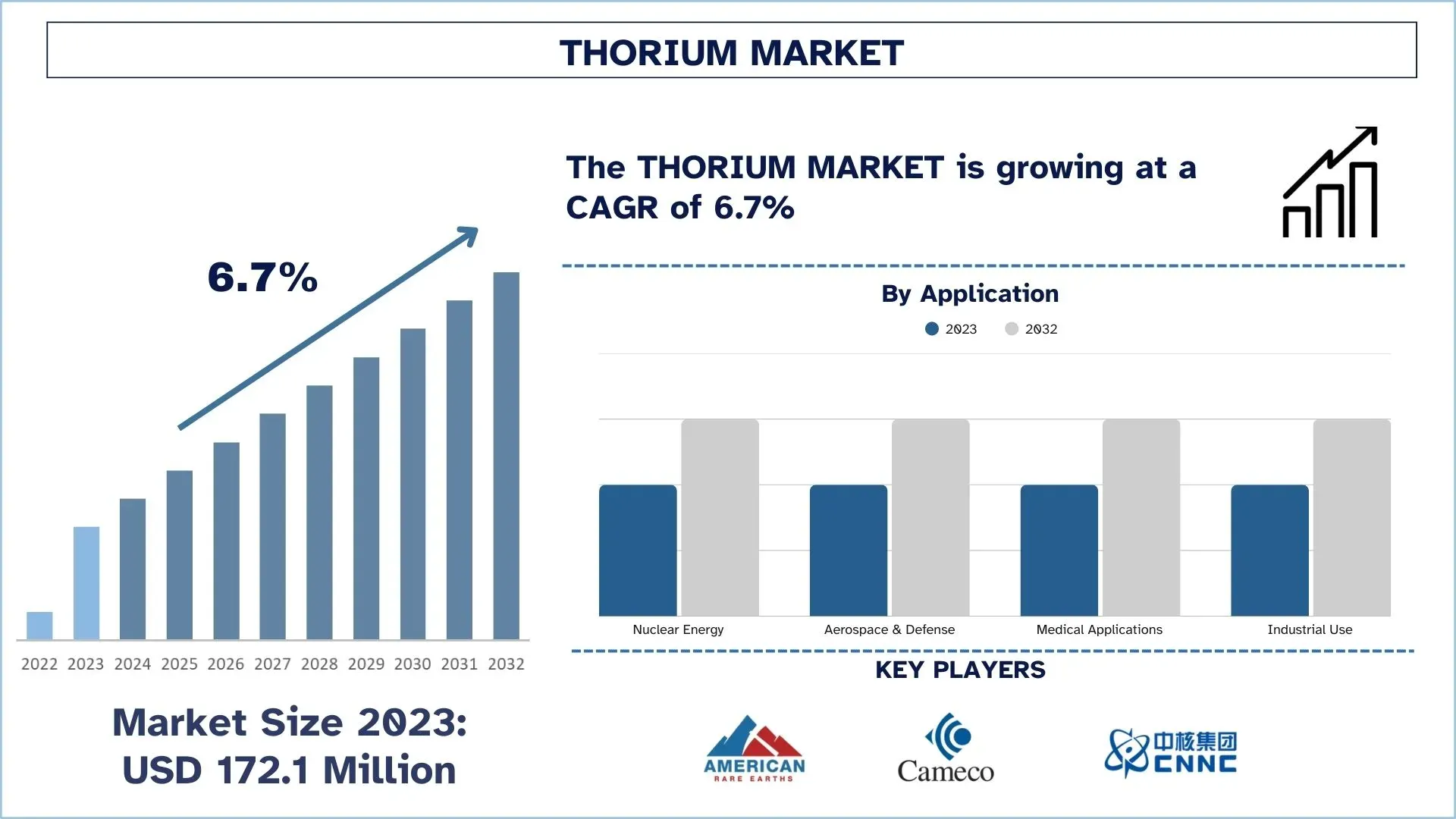 Thorium Market, Size, Share, Growth, Trends and Forecast (2024-2032)