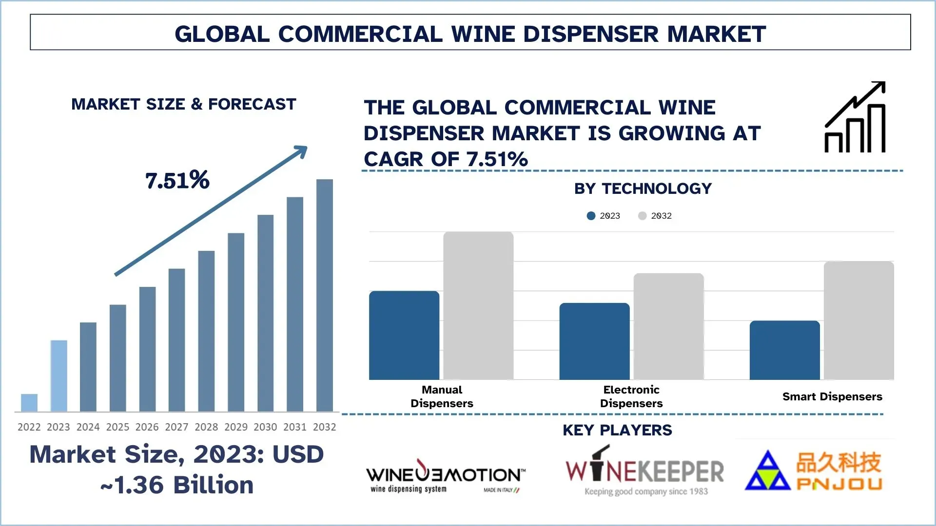 Commercial Wine Dispenser Market, Growth, Size, Share, Trends and forecast (2024-2032)