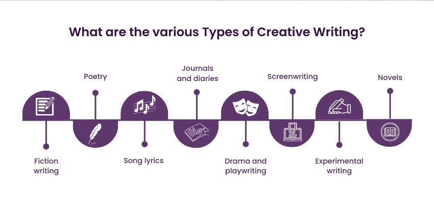 35+ Creative Writing Prompts for Short Stories
