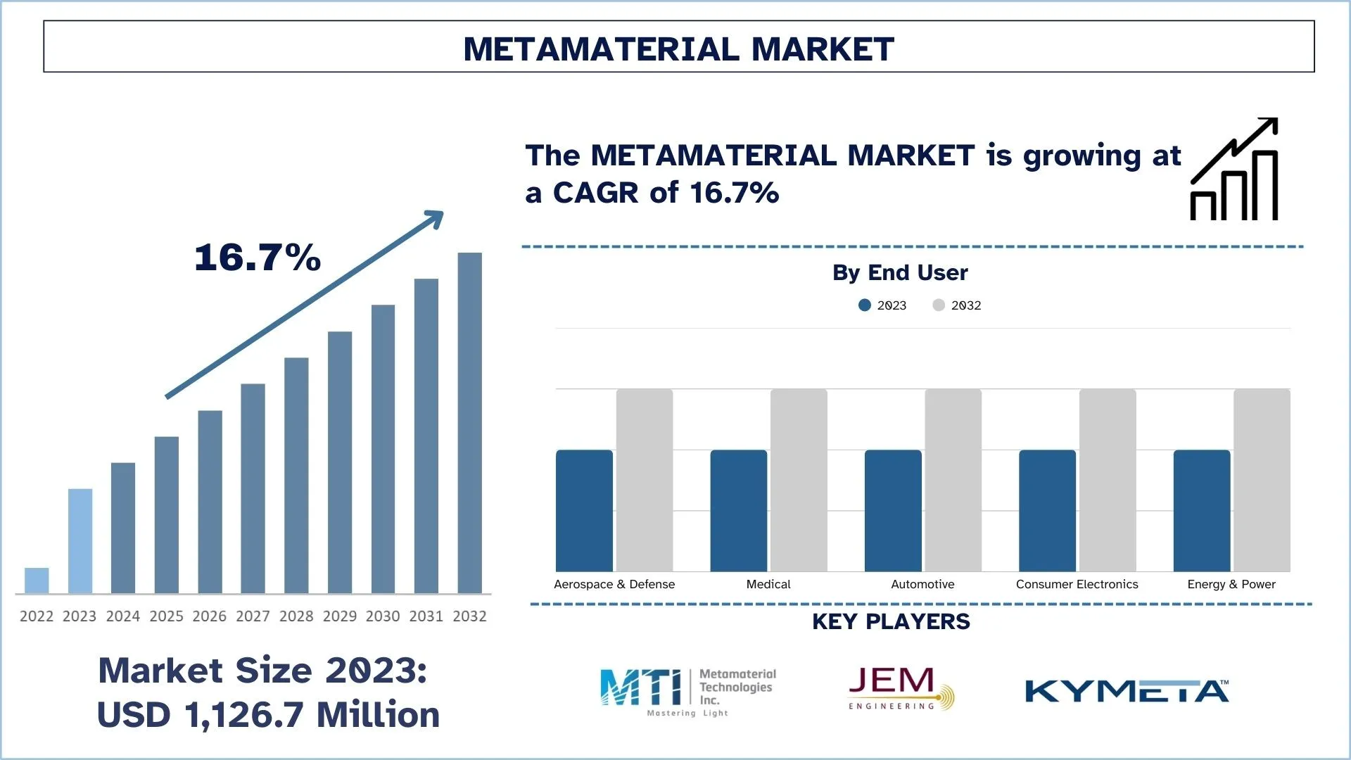 Metamaterial Market, Growth, Size, Share, Trends and forecast (2024-2032).