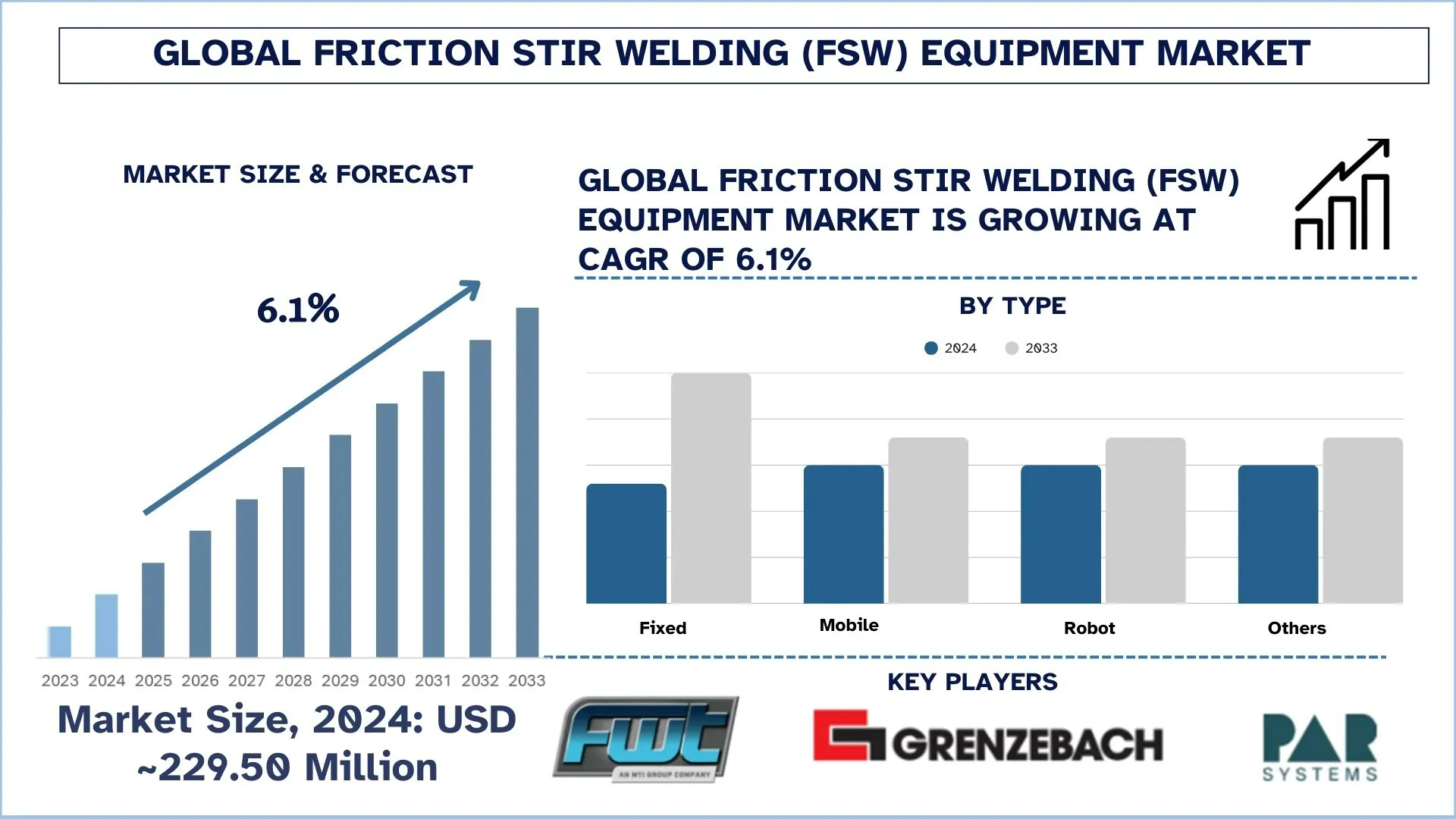 Friction Stir Welding (FSW) Equipment Market, Growth, Size, Share, Trends and forecast (2025-2033).