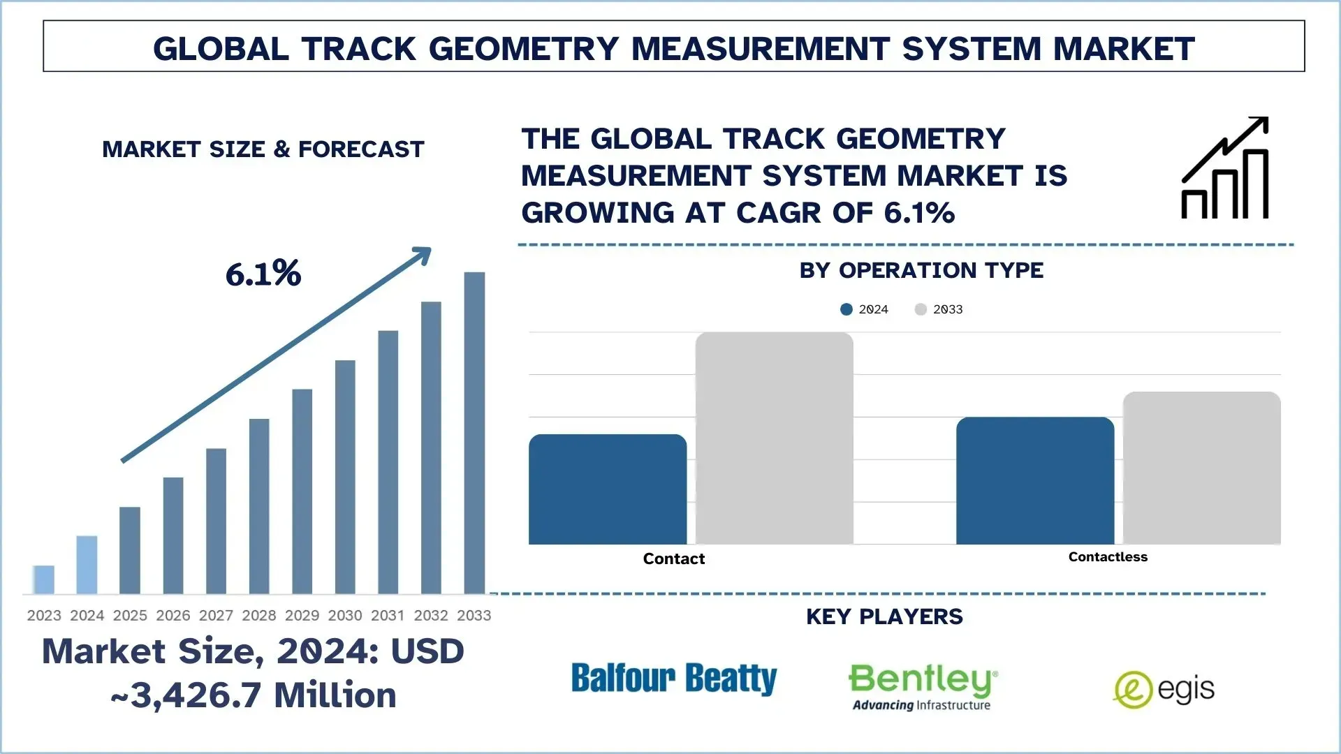 Track Geometry Measurement System Market, Size, Share, Growth, Trends and Forecast (2025-2033)