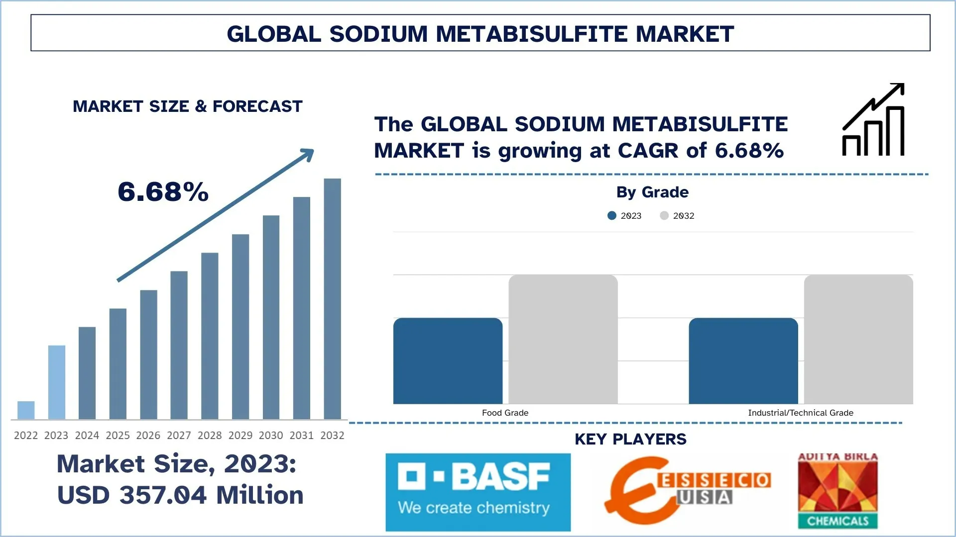 Sodium Metabisulfite Market, Size, Share, Growth, Trends and Forecast (2024-2032)