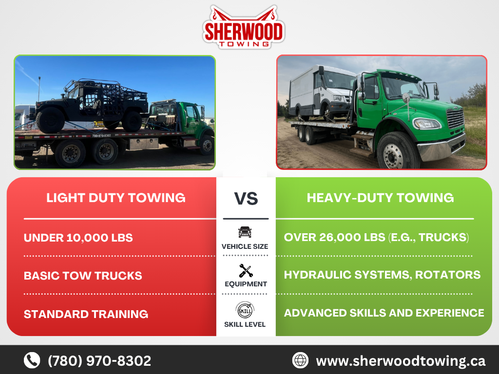 Heavy Duty Towing vs. Light Duty Towing | Sherwood Towing