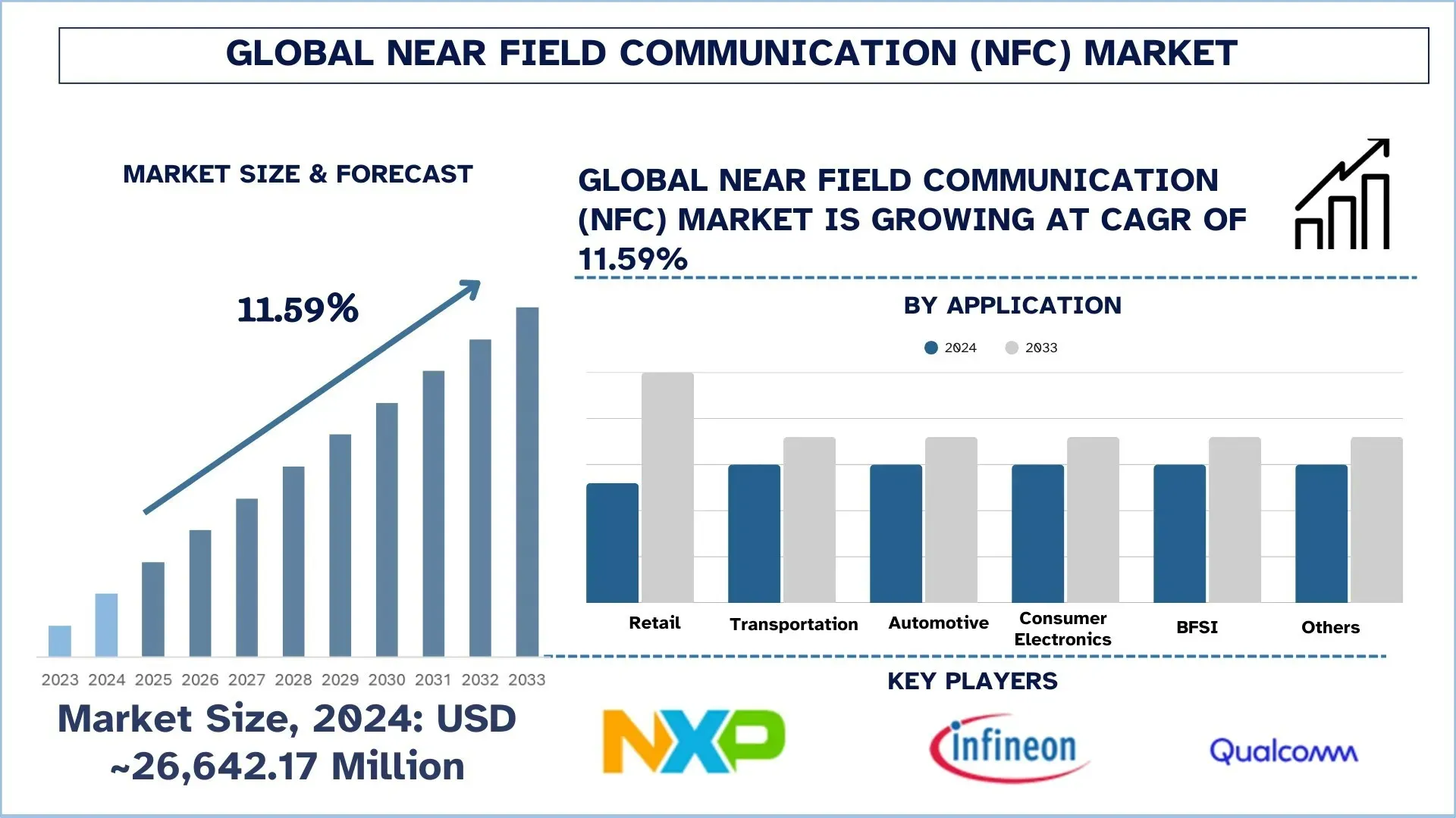 Near Field Communication (NFC) Market, Growth, Size, Share, Trends and forecast (2025-2033).