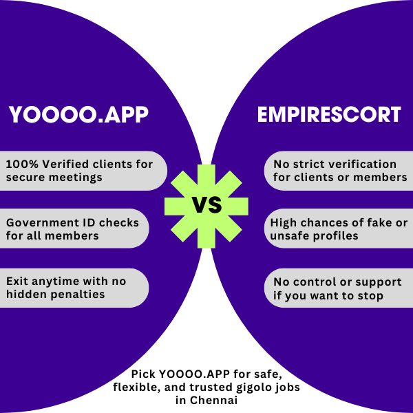 Choose Safety & Trust – YOOOO.APP vs EmpireScort