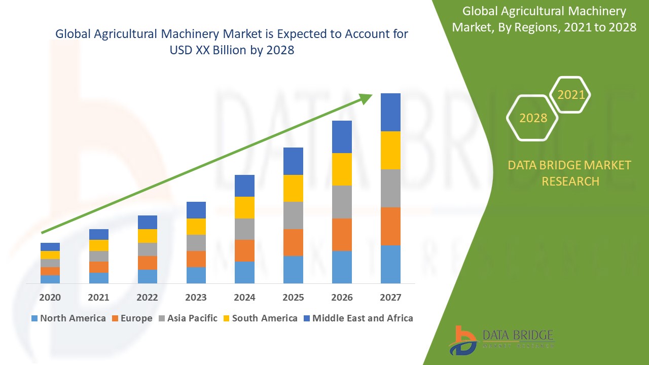 Agricultural Machinery Market Size, Share, Trends, Key Drivers, Demand and Opportunity Analysis
