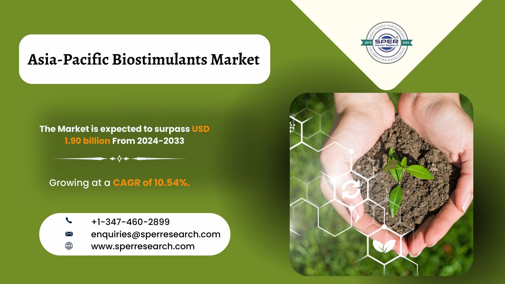 Asia-Pacific Biostimulants Market Size, Growth and Outlook 2033