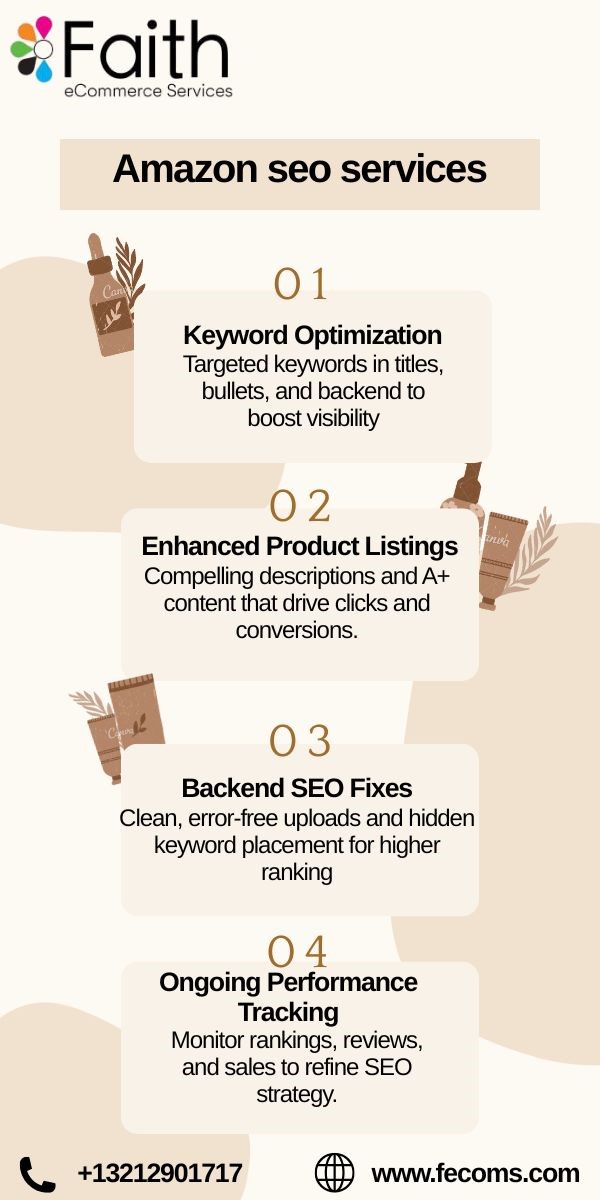 Boost Sales with Expert Amazon SEO Services