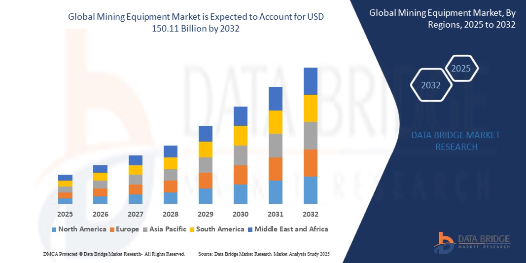 Mining Equipment Market
