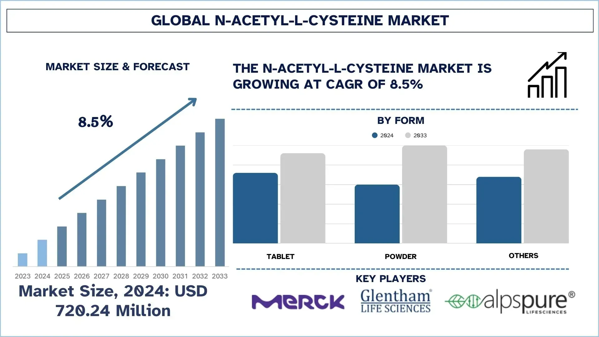 N-Acetyl-L-Cysteine Market, Growth, Size, Share, Trends and forecast (2025- 2033).