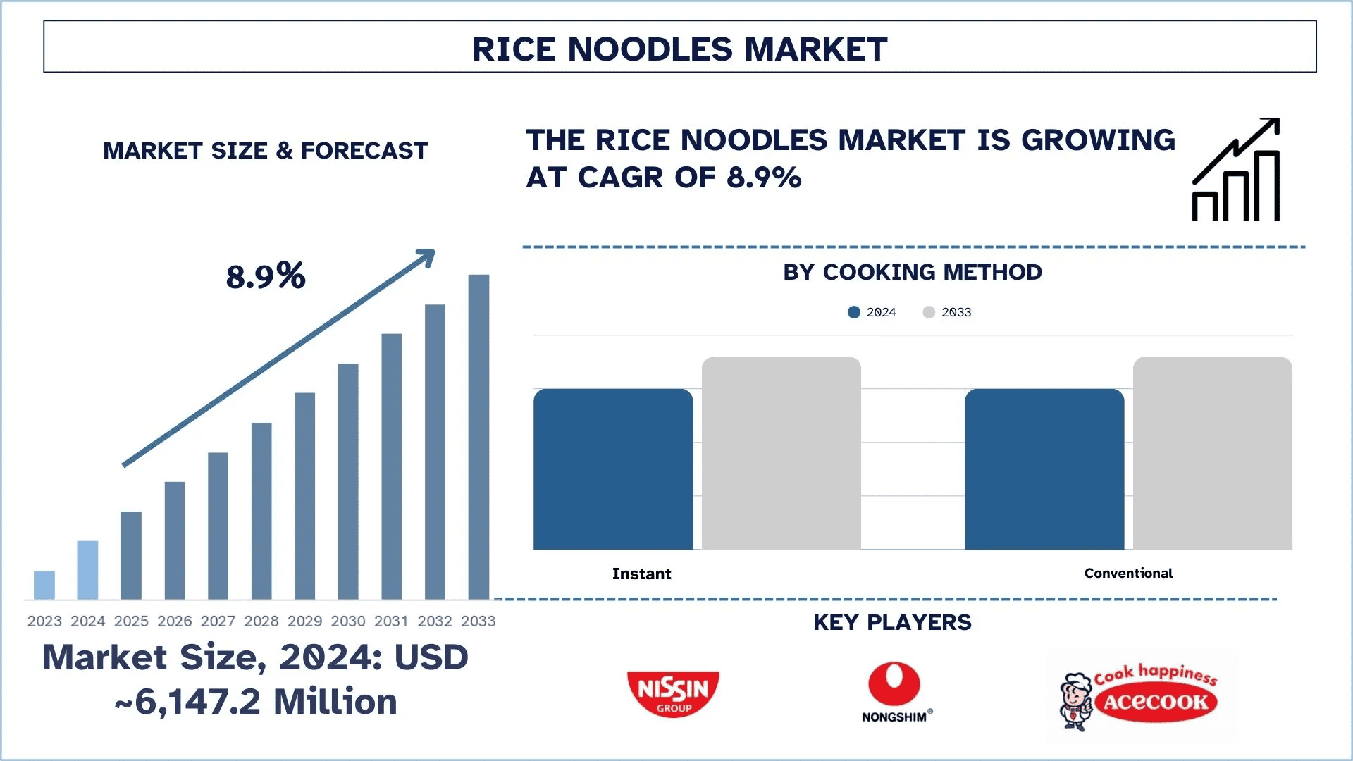 Rice Noodles Market, Size, Share, Growth, Trends and Forecast (2025-2033)