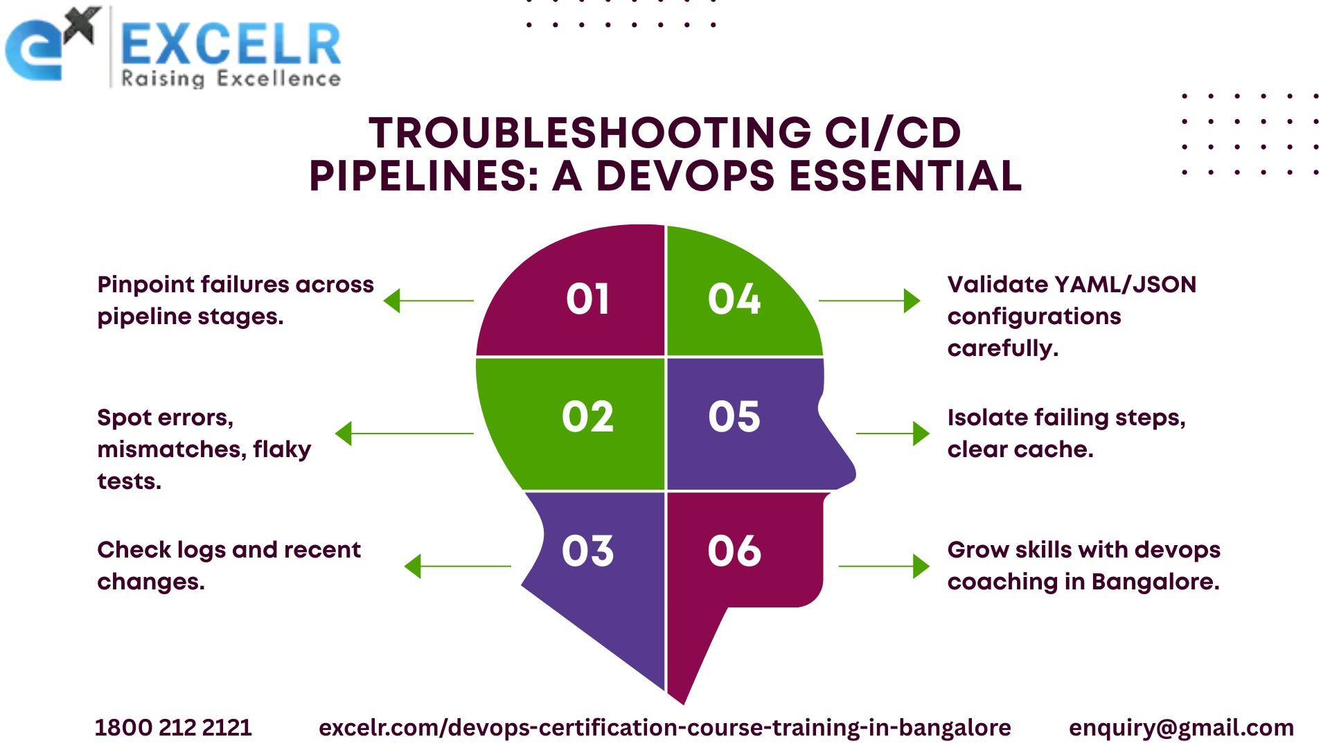 Troubleshooting CI/CD Pipelines