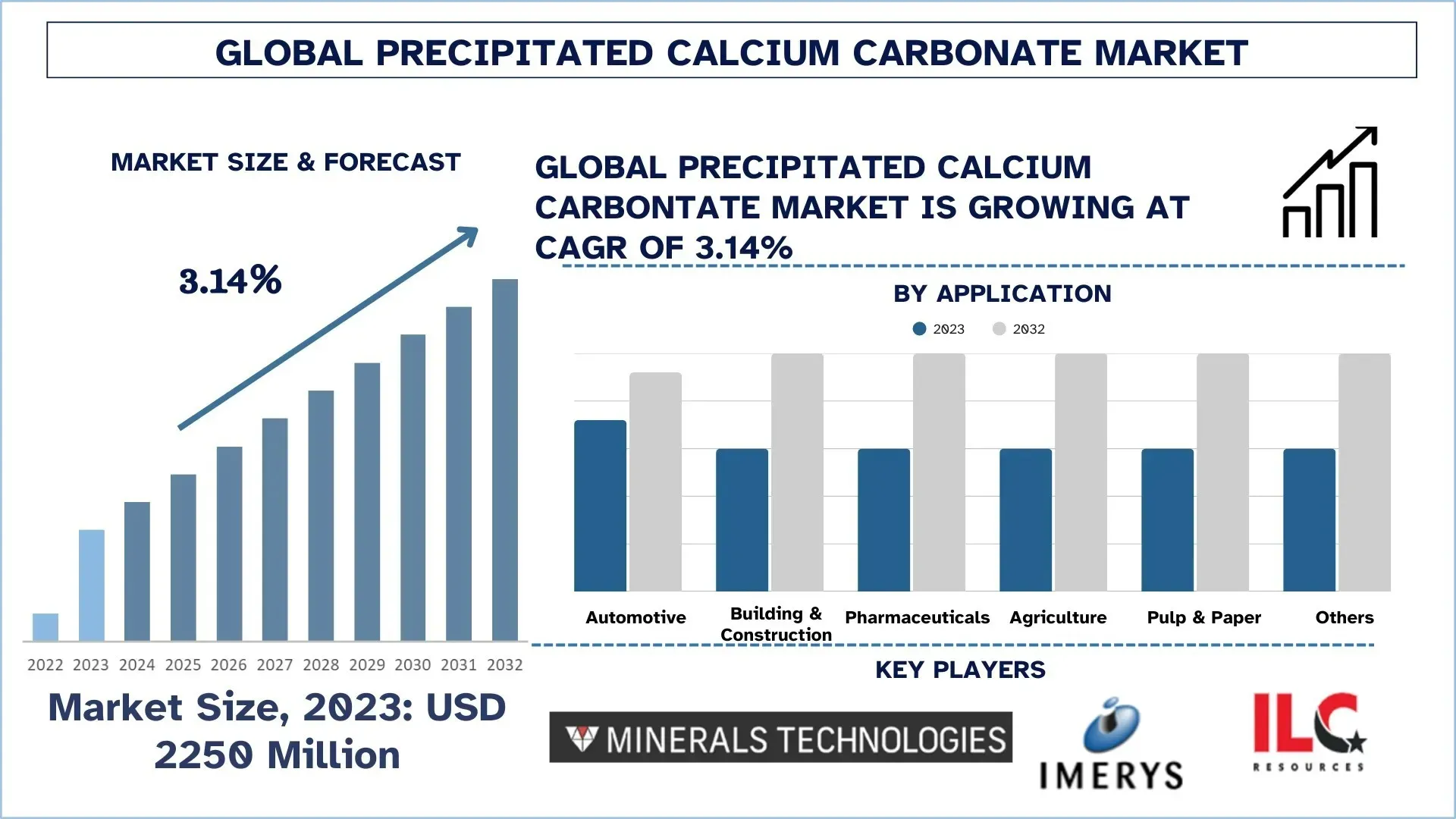 Precipitated Calcium Carbonate Market, Growth, Size, Share, Trends and forecast (2024-2032).