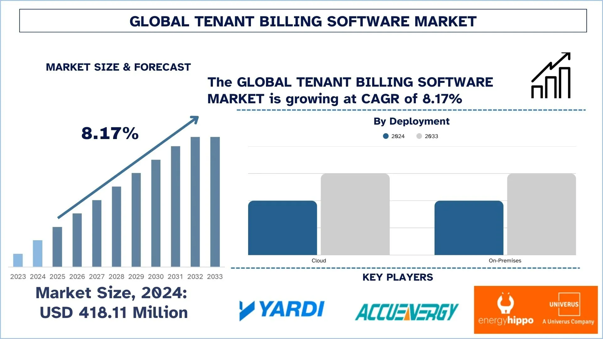 Tenant Billing Software Market, Size, Share, Growth, Trends and Forecast (2025-2033)