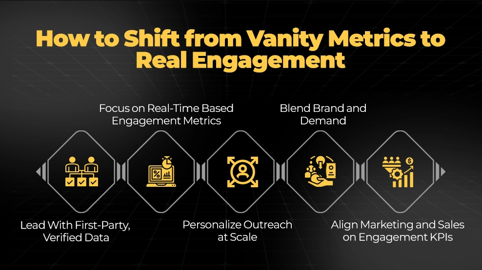 Real Engagement vs. Vanity Metrics: What Truly Matters in B2B Lead Generation