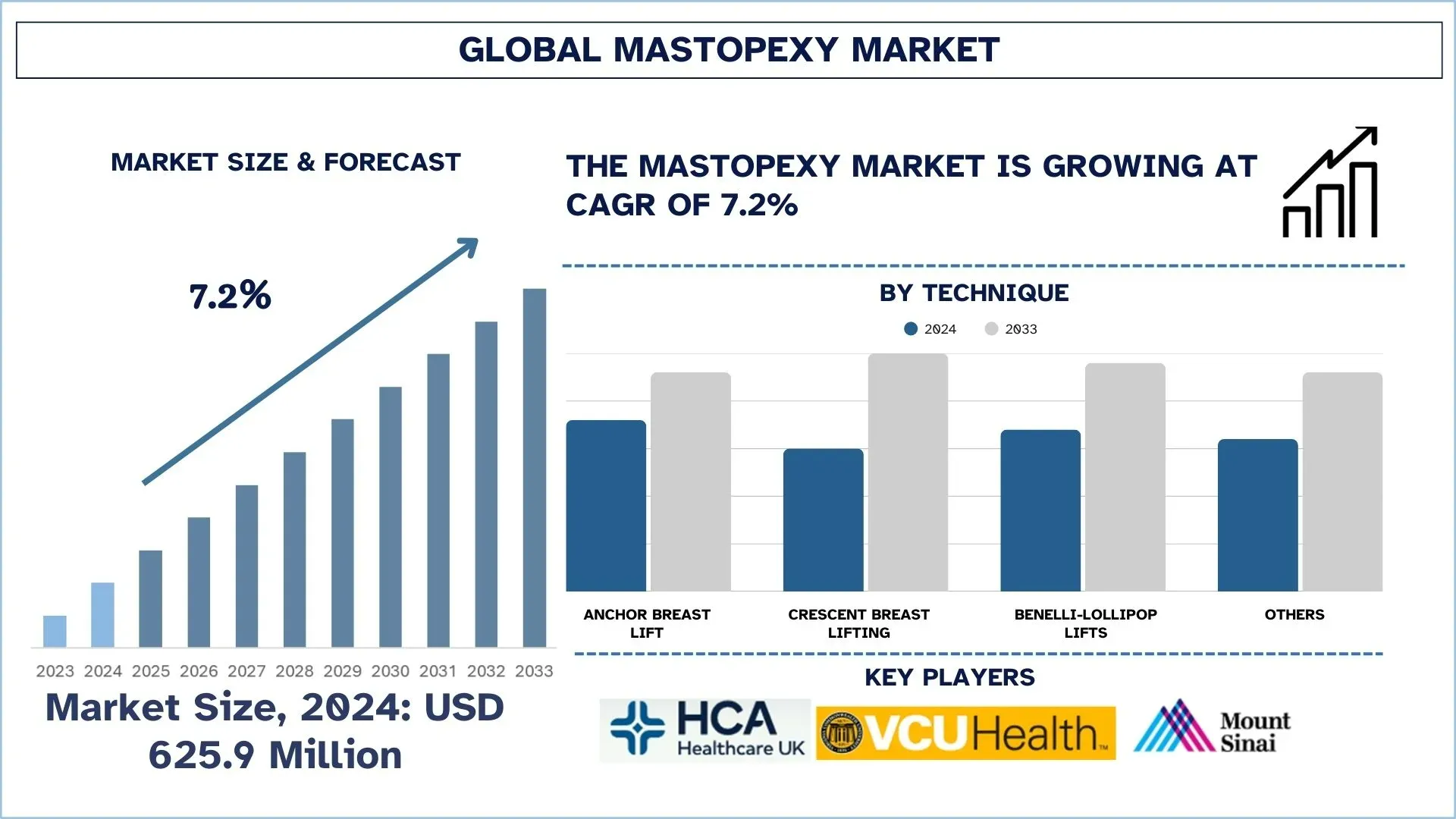 Mastopexy Market, Growth, Size, Share, Trends and forecast (2025- 2033).